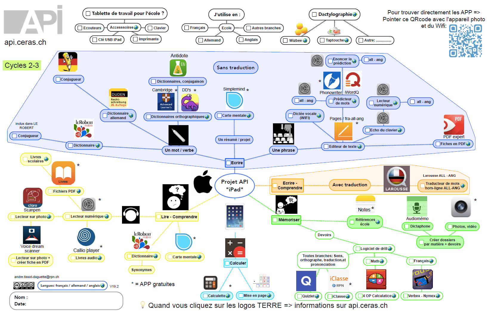 Poster iPad cycle 2 et 3.