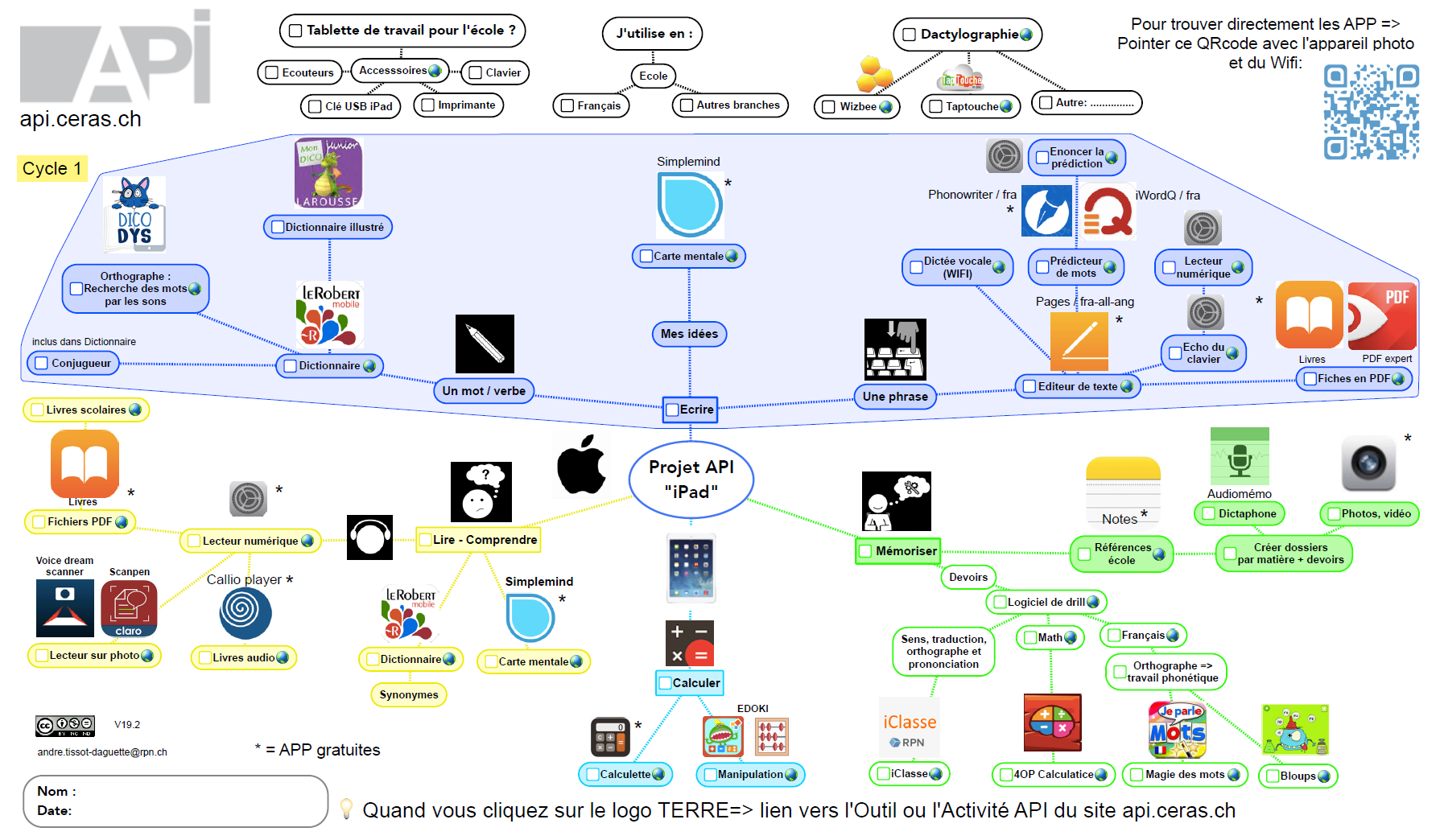 Poster iPad cycle 1.